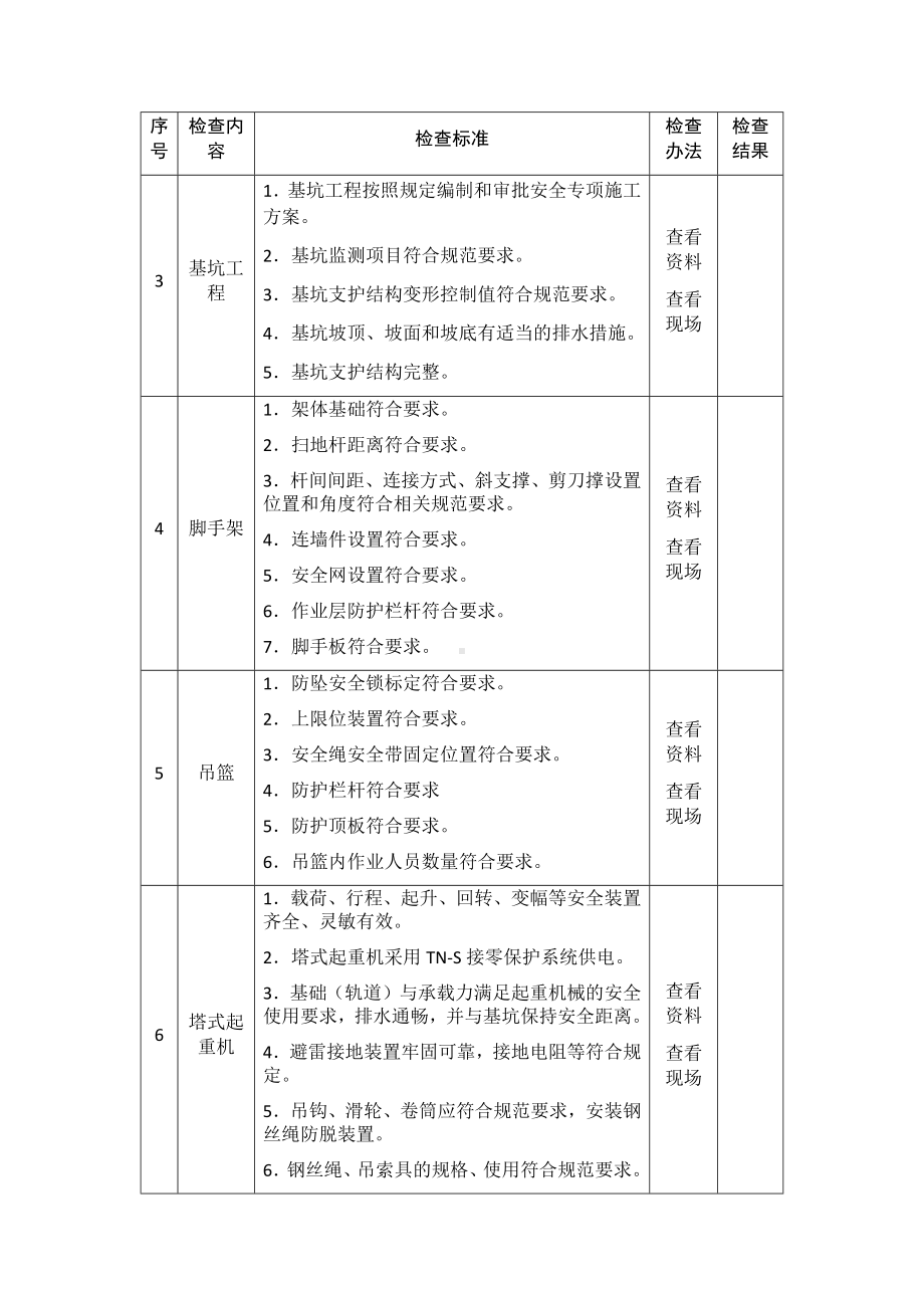 建筑施工企业安全生产督导检查表参考模板范本.docx_第2页