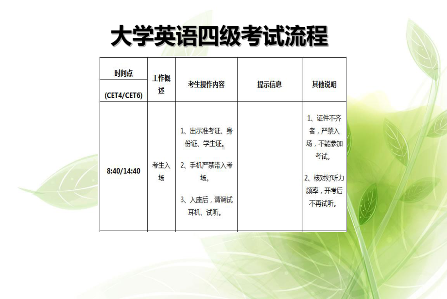 大学英语四级考试-阅读理解部分课件.ppt_第3页