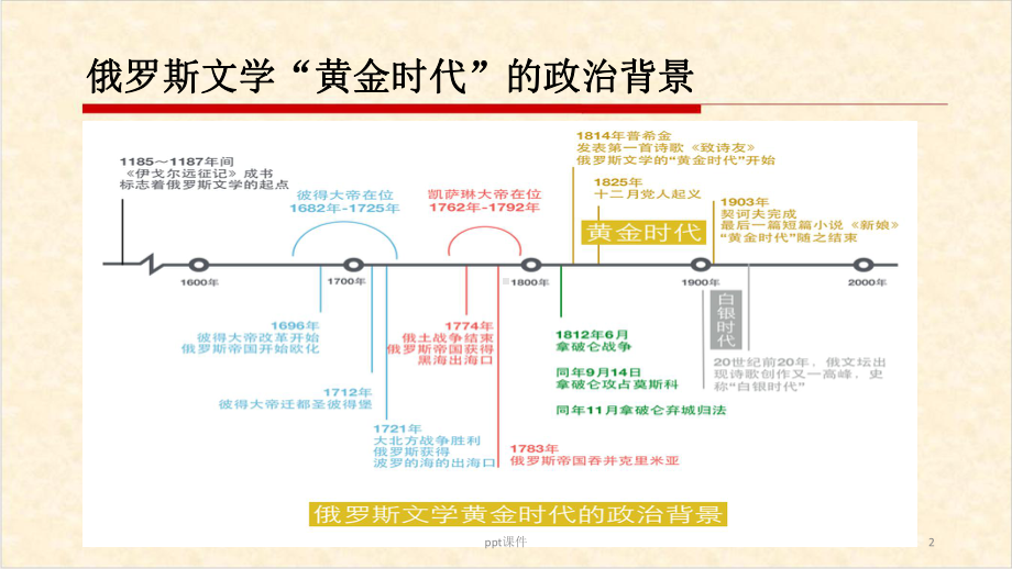 契诃夫短篇小说研究-课件.ppt_第2页