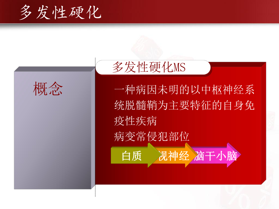 多发性硬化的护理查房课件.ppt_第3页