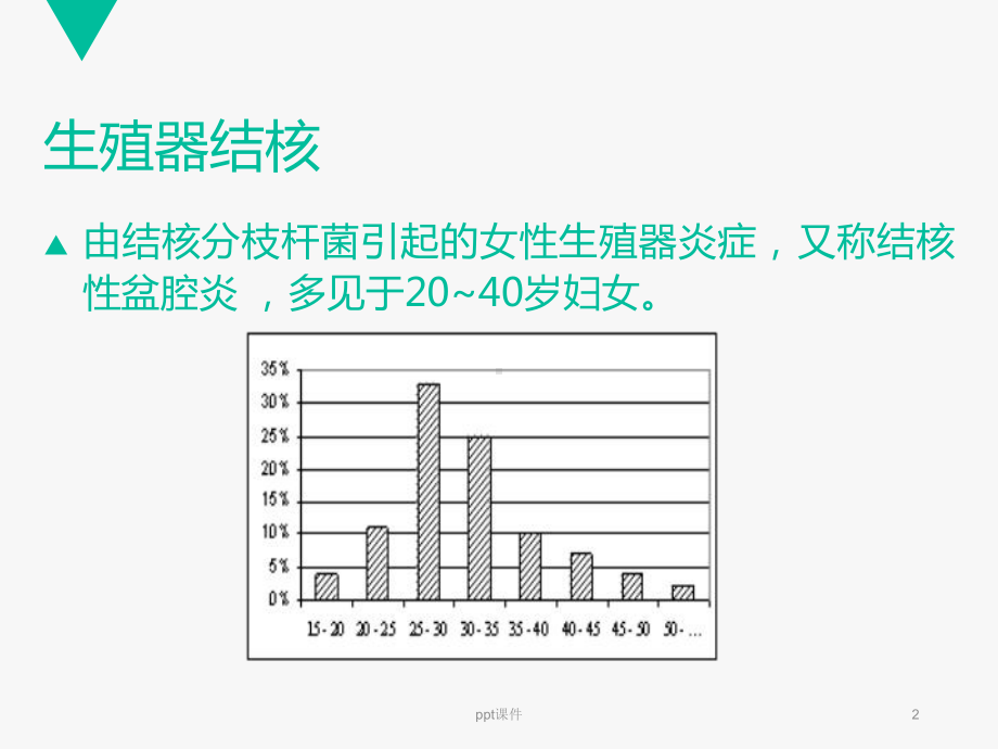 女性生殖器结核-课件-课件.ppt_第2页