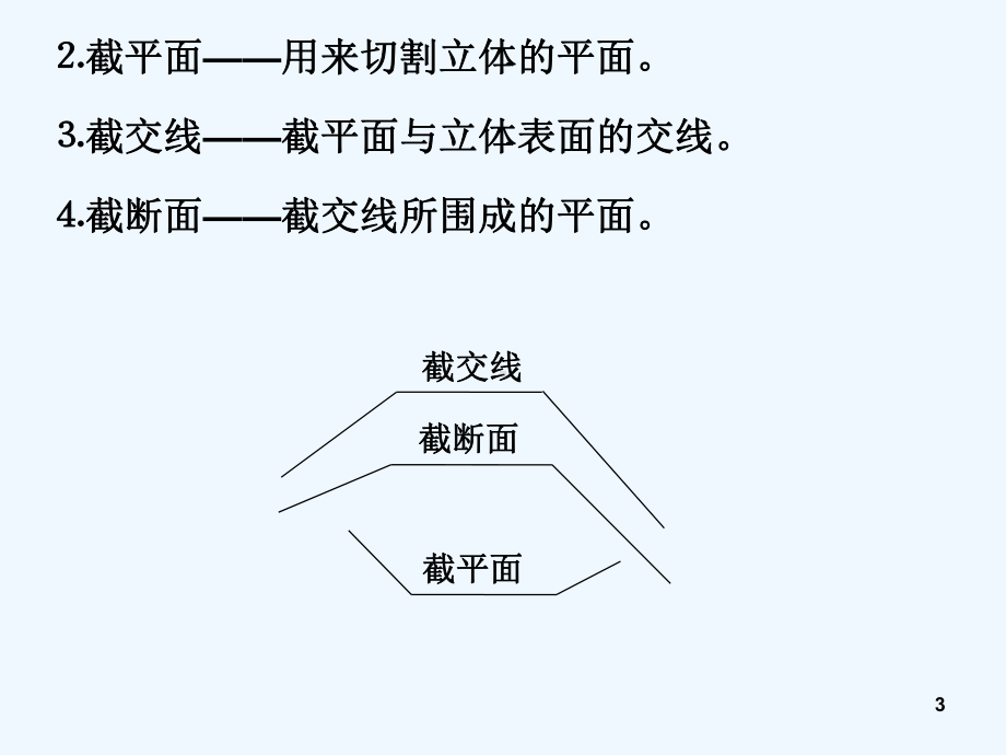 基本体的截切-课件.ppt_第3页