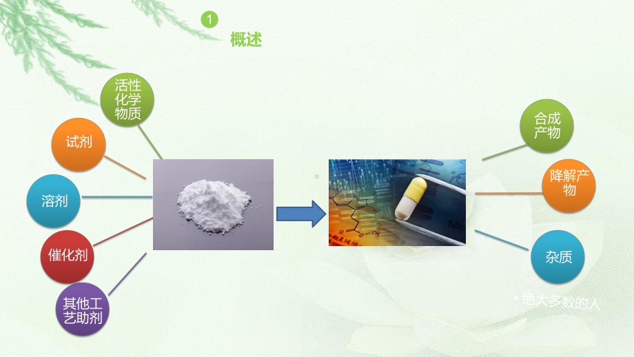 基因杂质的评估和控制-ICH-M7课件.ppt_第2页