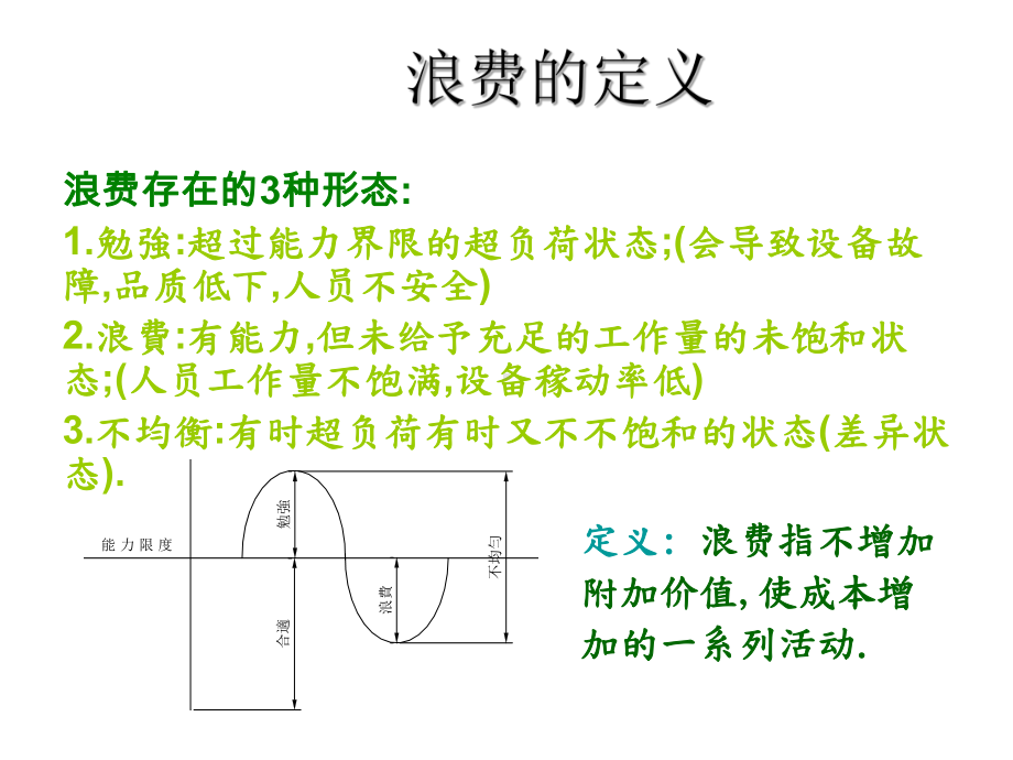 如何消除八大浪费课件.ppt_第2页