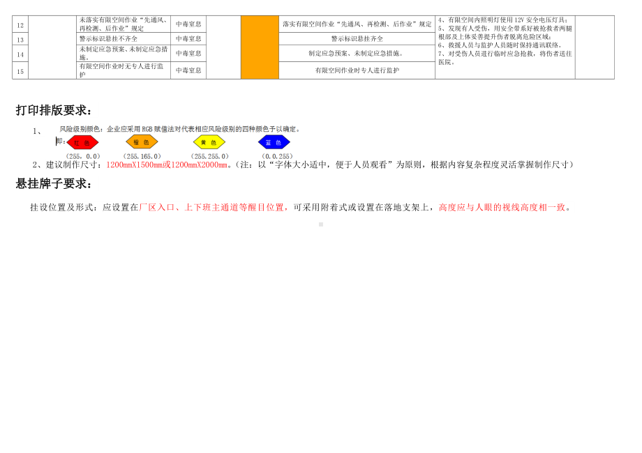 冷冻厂主要安全风险公告栏参考模板范本.docx_第2页