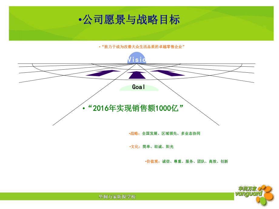 华润万家生鲜商品损耗管理-课件.ppt_第2页