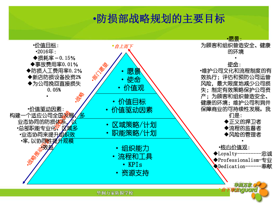 华润万家生鲜商品损耗管理-课件.ppt_第3页