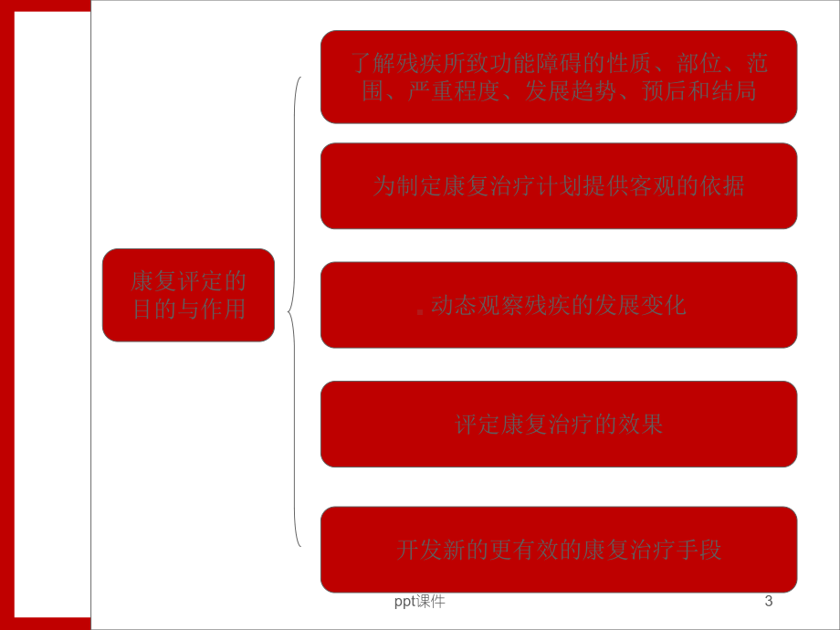 (新)康复评定--课件.ppt_第3页