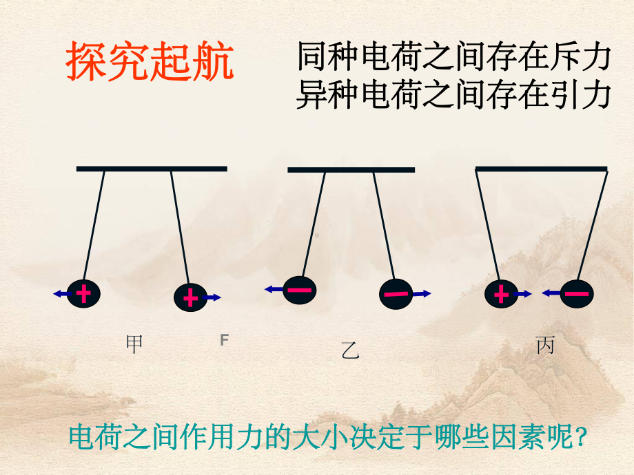 库仑定律-课件.ppt_第2页