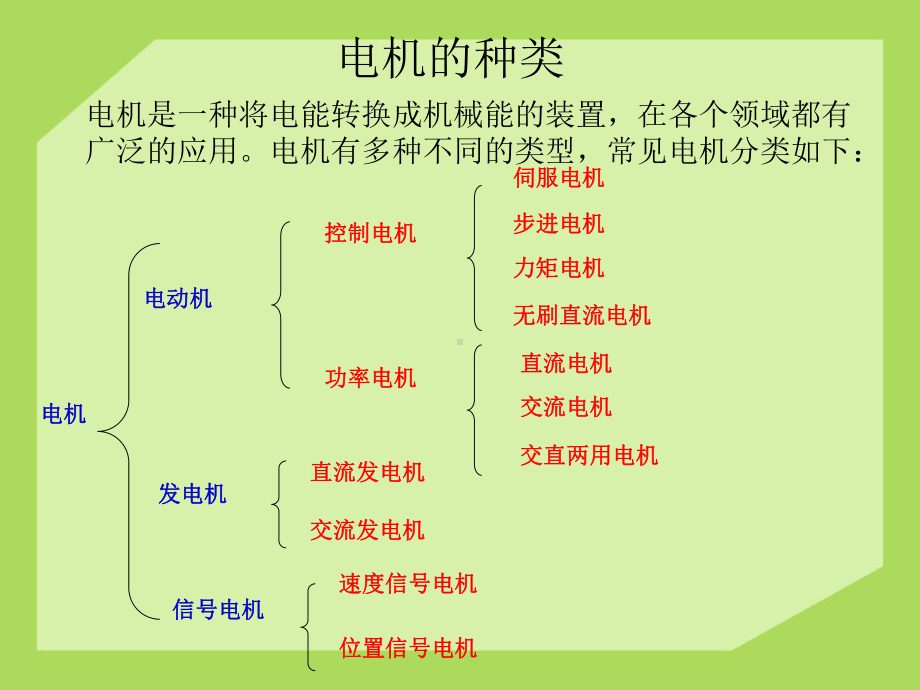 微型直流电机驱动原理及设计-课件.ppt_第3页