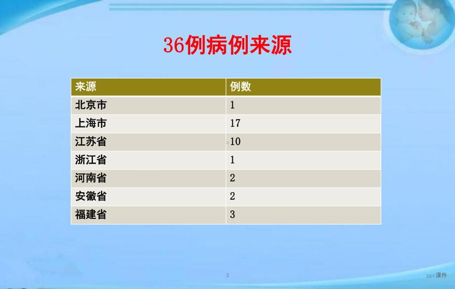 感病毒性肺炎临床特征总结-课件.ppt_第3页