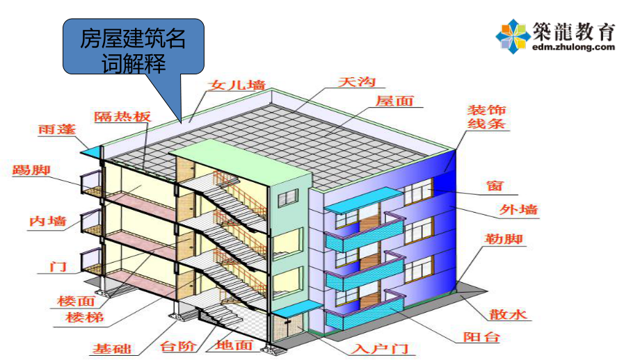 房建施工实战之建筑图读图识图培训讲义课件.ppt_第3页