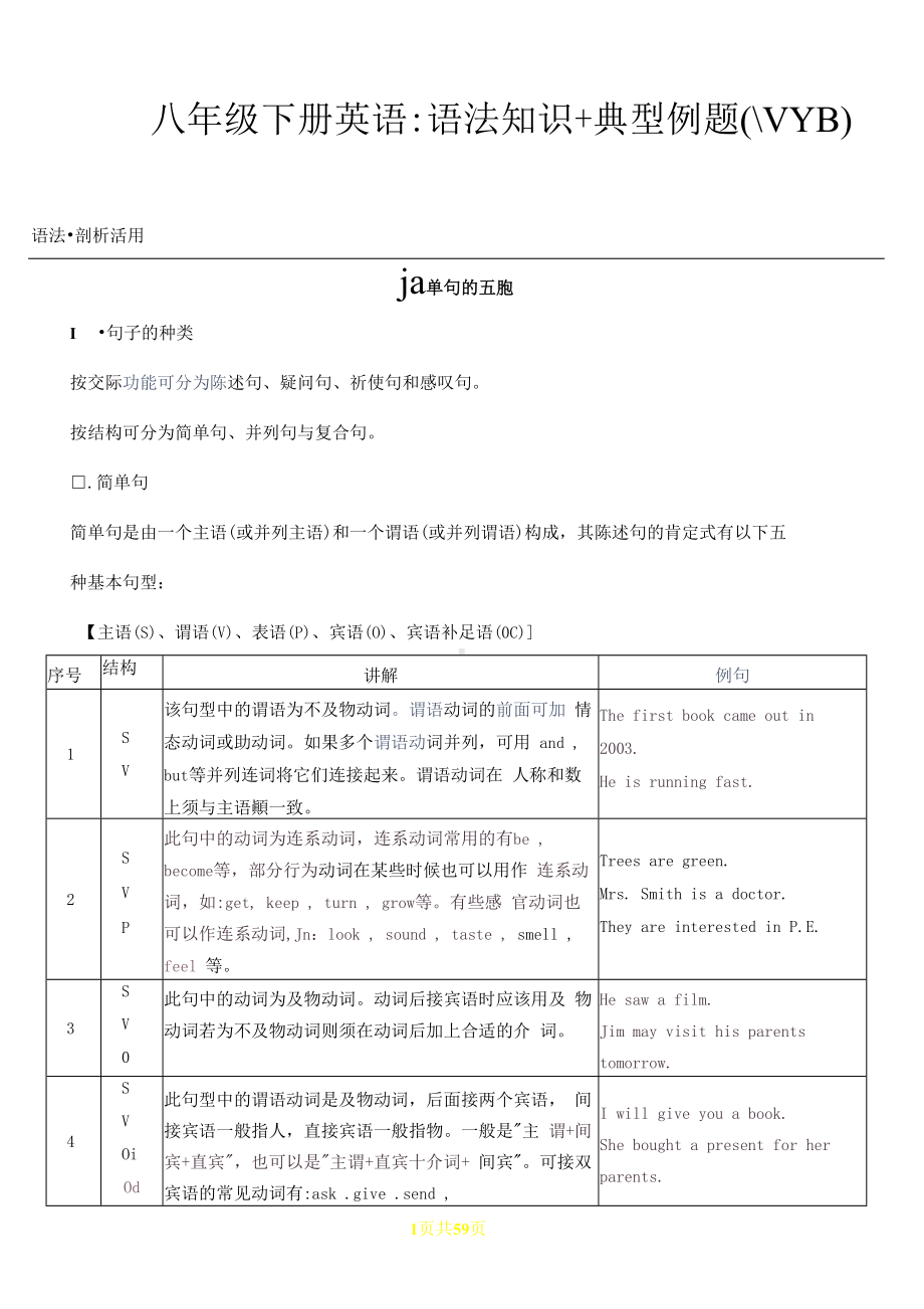 八年级下册英语语法知识+典型例题（外研社）.docx_第1页