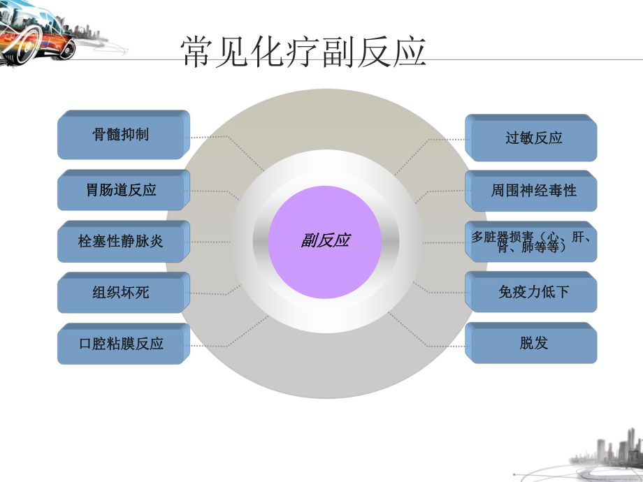 常见化疗药物不良反应及护理-课件.ppt_第3页