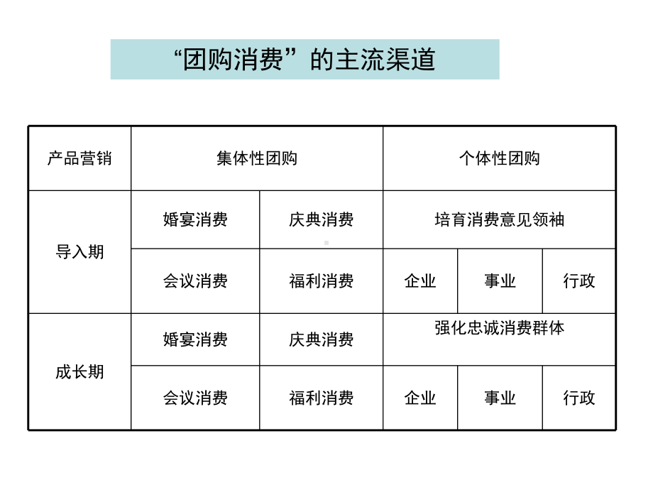 年份原浆酒团购营销实施办法课件.ppt_第2页