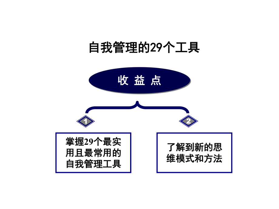 常用的几个管理工具课件.pptx_第2页