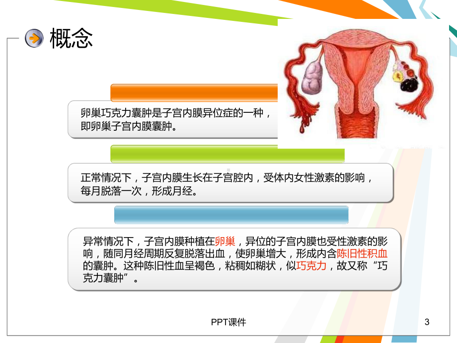 巧克力囊肿护理查房-课件.ppt_第3页