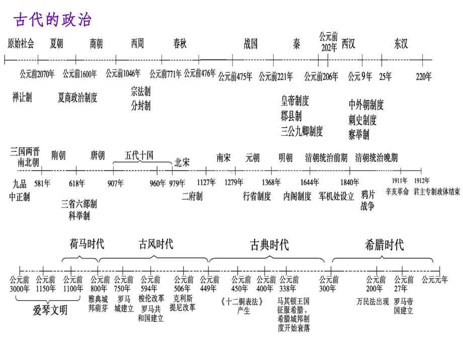 历史通史时间轴33639课件.ppt_第2页