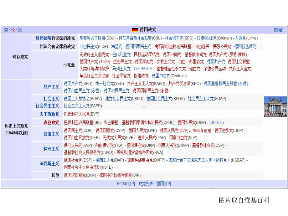 德国选举制度课件.ppt_第3页