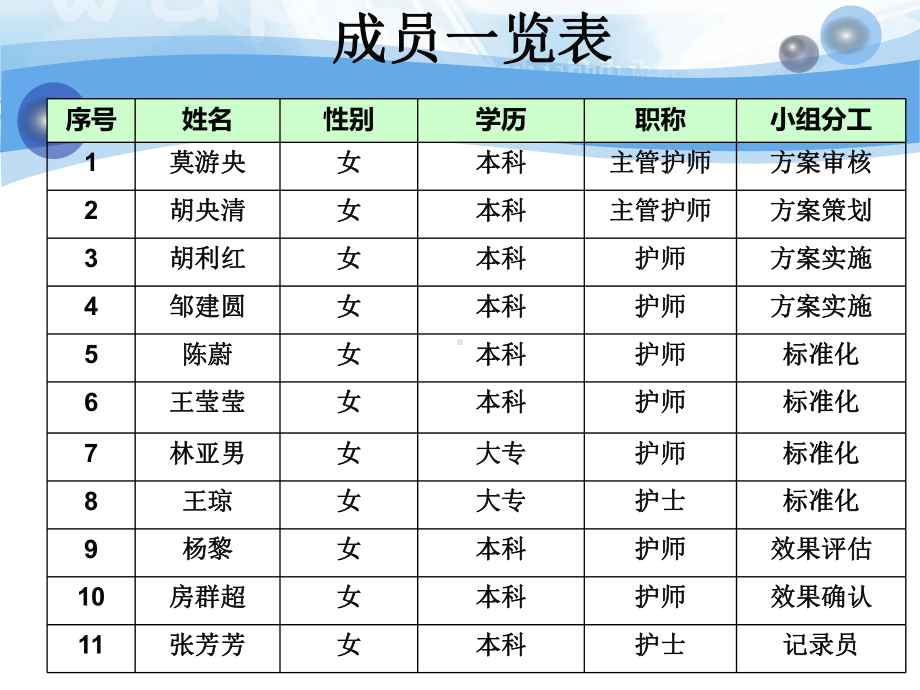 护理QC品管圈活动之PCC堵管率课件.ppt_第3页