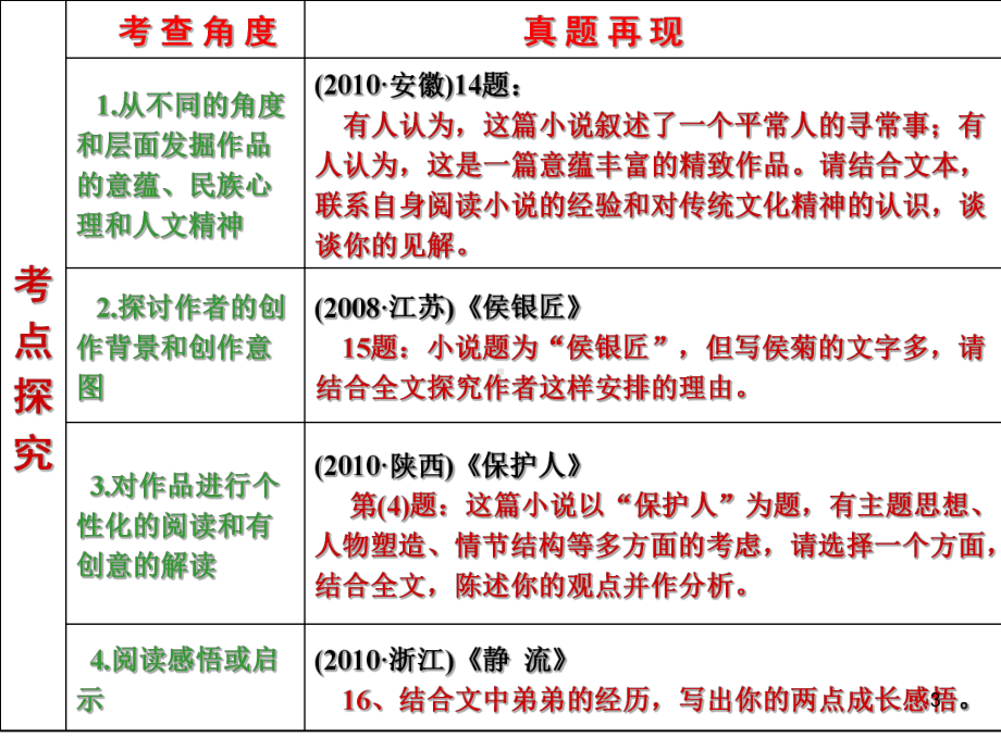 散文探究题-课件.ppt_第3页