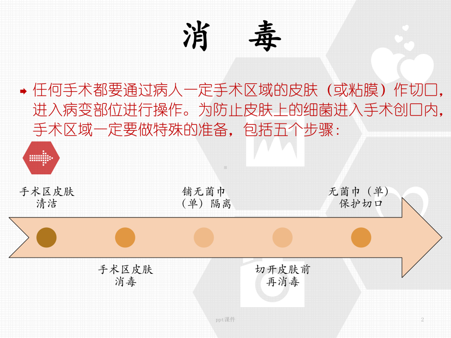 手术区皮肤的消毒-课件.ppt_第2页