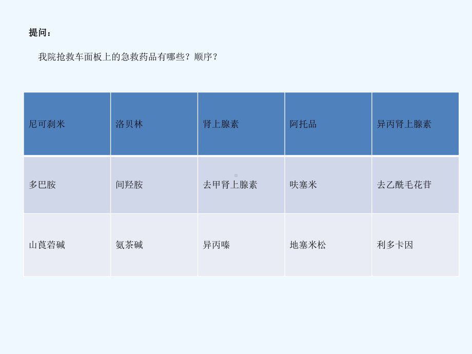 抢救车15种药品知识课件.ppt_第2页