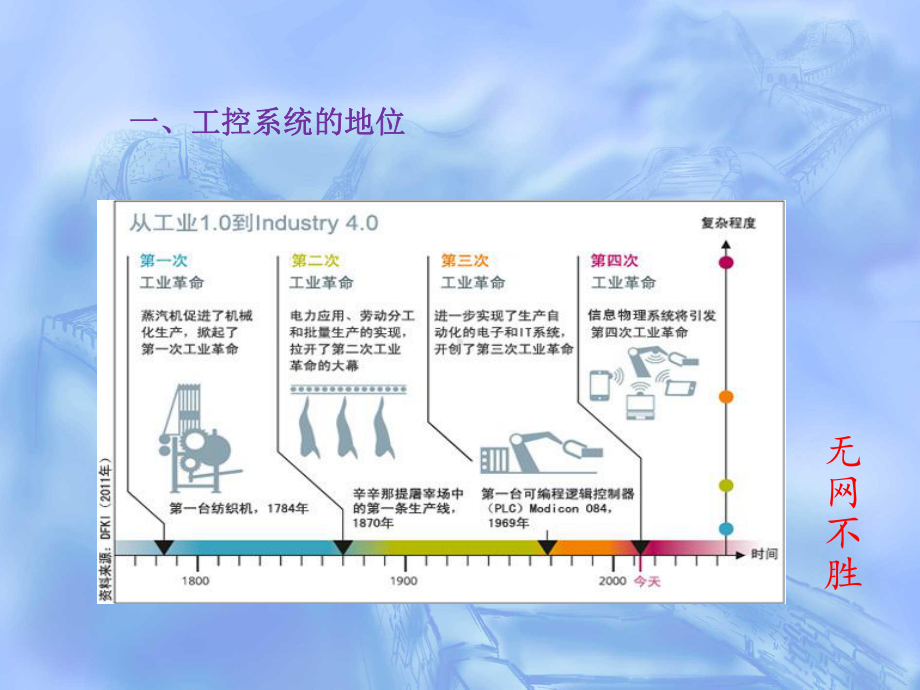 工业控制系统信息安全课件-参考.ppt_第2页