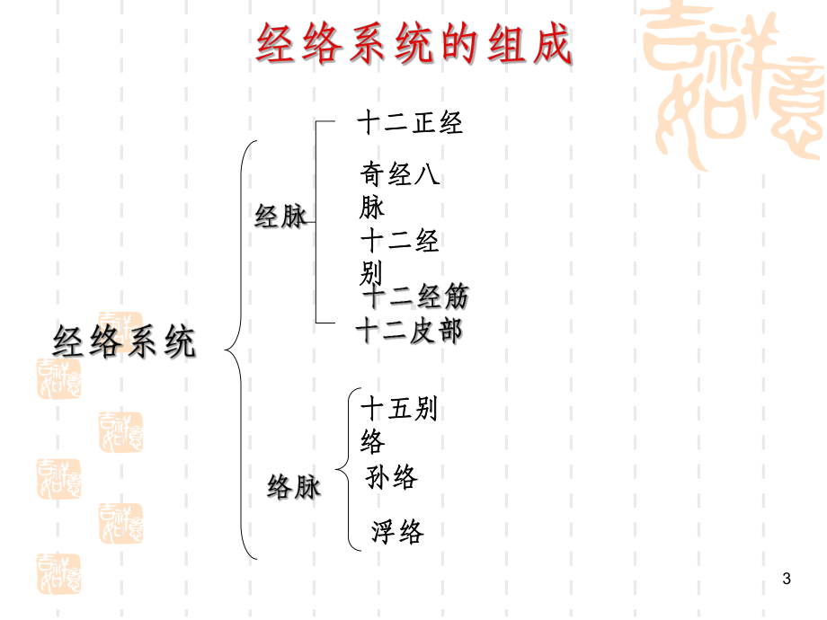 常用穴位课件.ppt_第3页