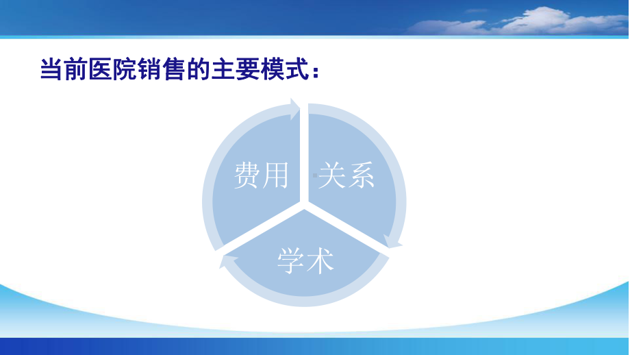 新形势下学术营销如何支持销售上量课件.ppt_第2页