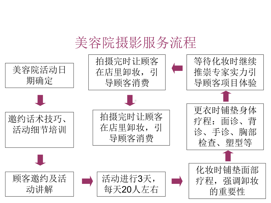 拍拍秀活动执行细则及终端方案.ppt_第2页