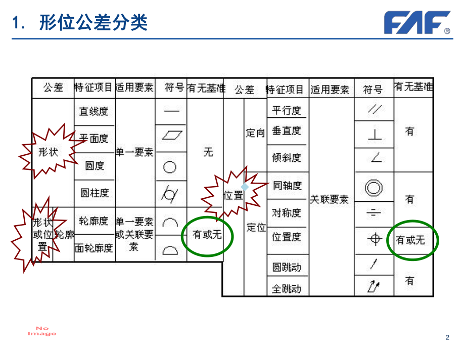 形位公差培训教程课件.ppt_第2页