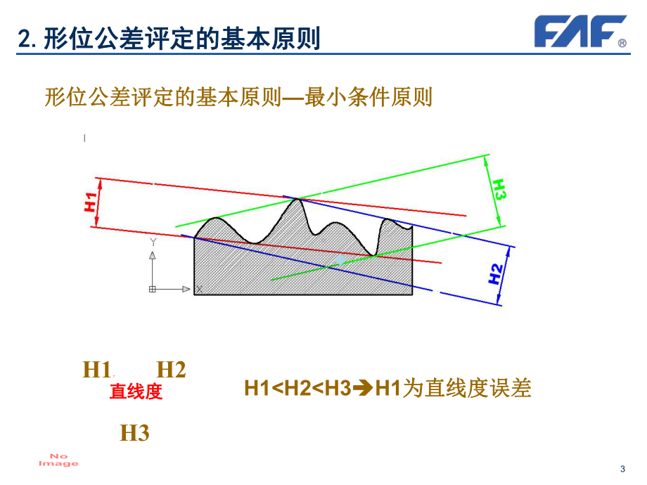 形位公差培训教程课件.ppt_第3页