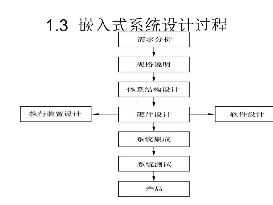 嵌入式系统设计实例课件.ppt_第2页