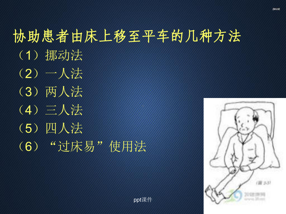 患者搬运法-课件.ppt_第3页