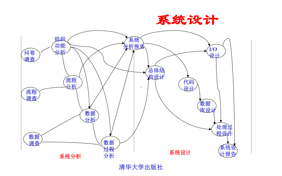 MIS-5e 第16章 系统设计 .ppt_第2页