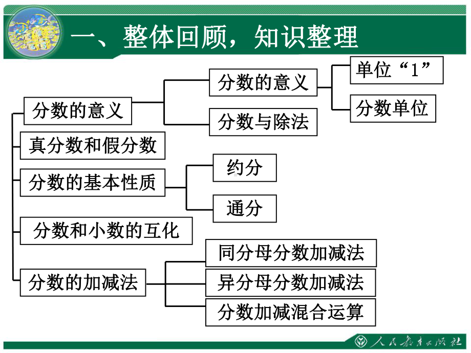 分数的意义和性质及分数的加减法复习课参考模板范本.ppt_第2页