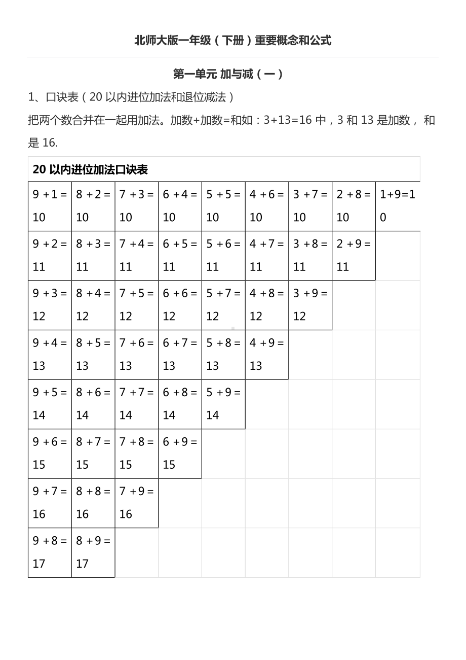 北师大版数学1年级下册重要概念和公式汇总.docx_第1页