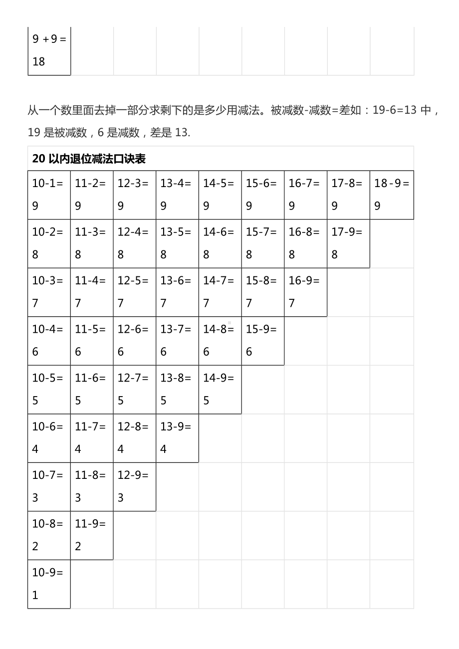 北师大版数学1年级下册重要概念和公式汇总.docx_第2页