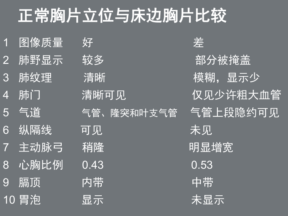 床边胸片分析-课件.ppt_第3页