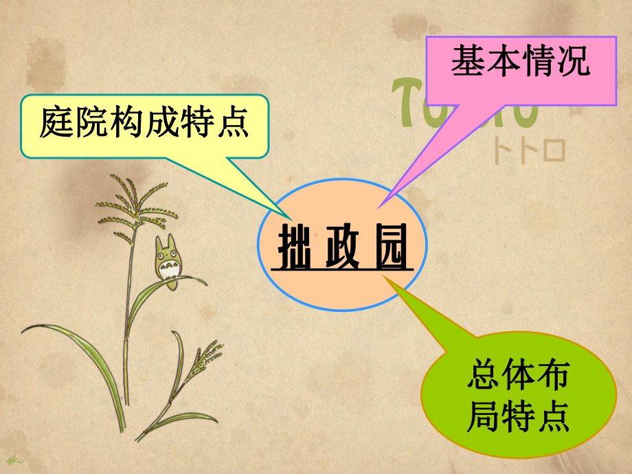 拙政园教学讲解课件.ppt_第2页