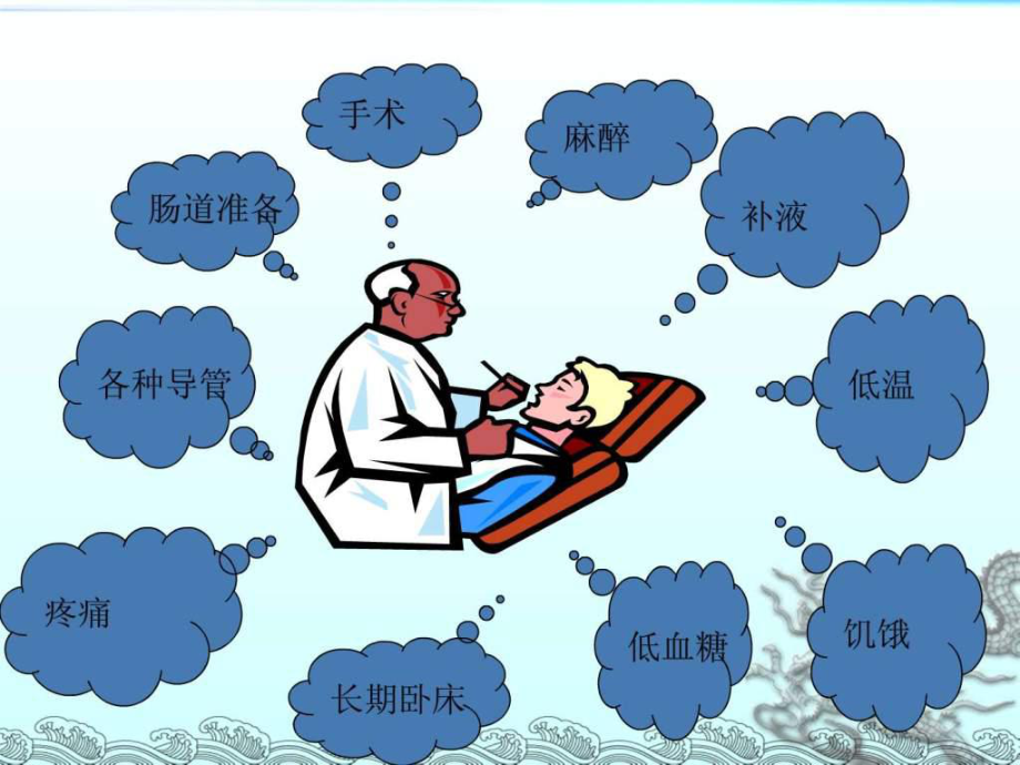 快速康复理念在胃肠癌围手术期护理中的应用课课件.ppt_第3页