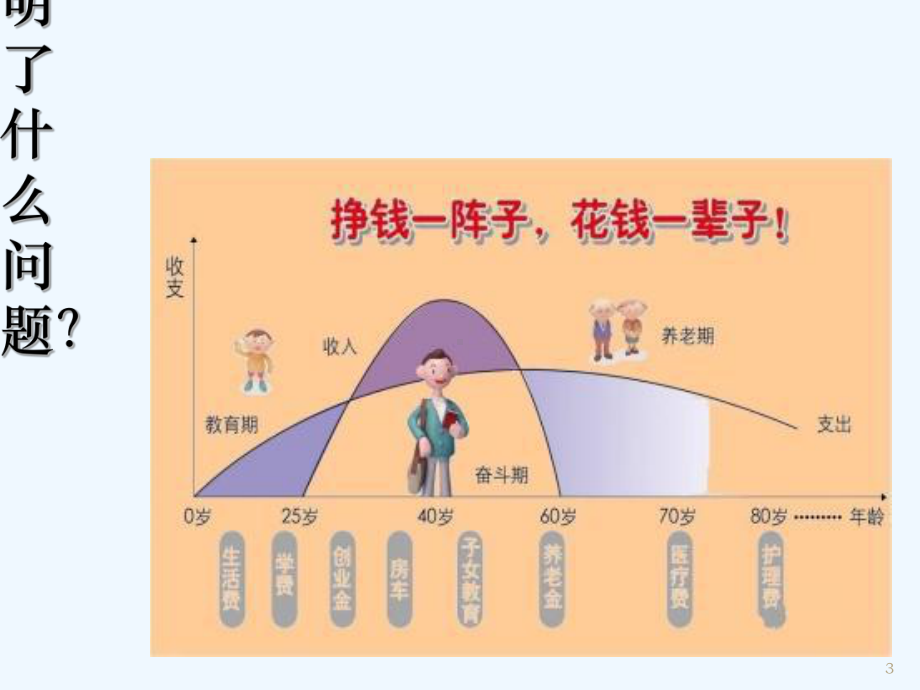 年金险销售逻辑-课件.ppt_第3页