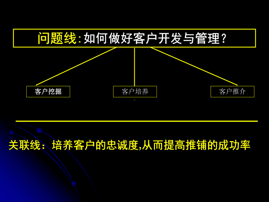 客户开发与管理参考模板范本.ppt_第2页