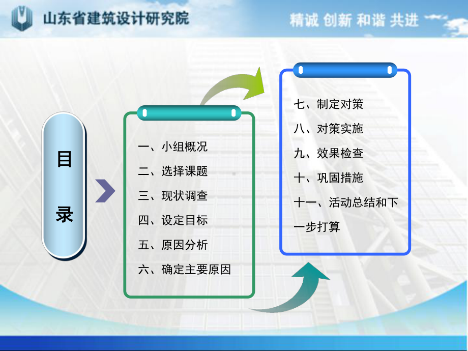 提高CAD图纸收集和利用效率-课件.ppt_第2页