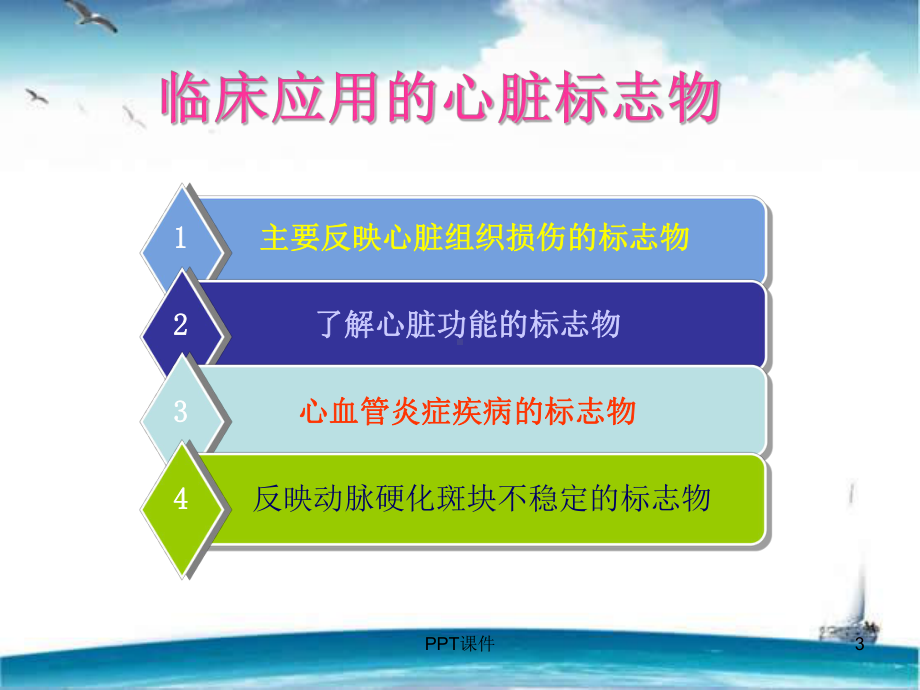 心肌肌钙蛋白-课件.ppt_第3页