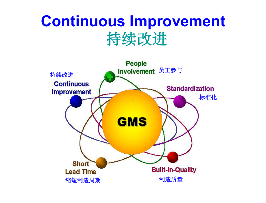 持续改进(PDCA)课件.ppt_第1页