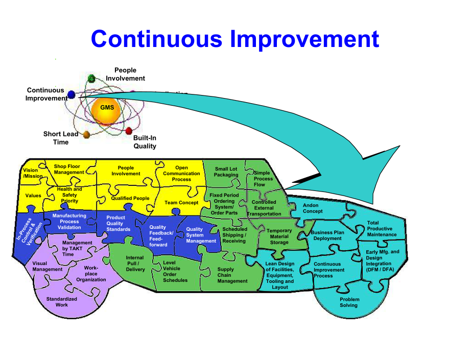 持续改进(PDCA)课件.ppt_第2页