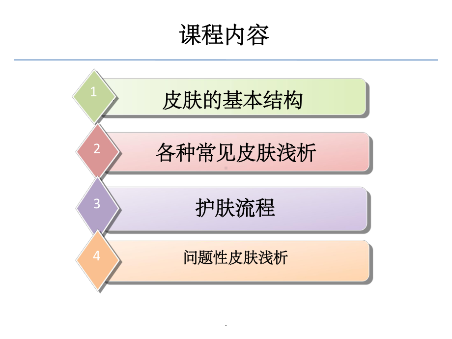 护肤保养基础知识-(护肤必备)课件.ppt_第2页