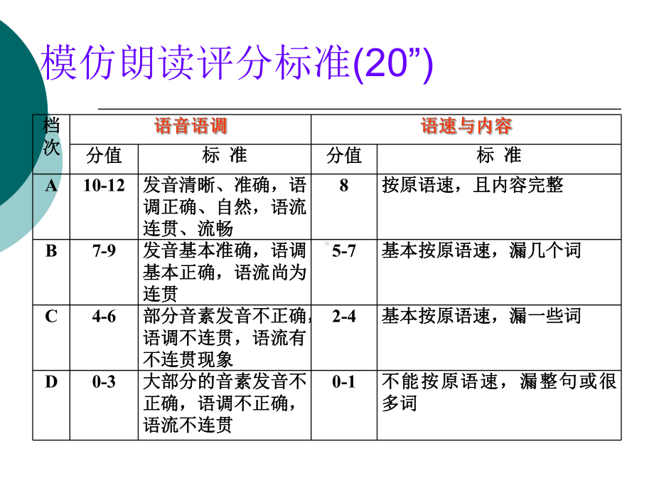 广东英语高考听说考试-模仿朗读公开课-课件.ppt_第3页